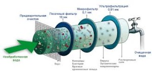 PhScrinUltrafiltrVave