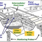 Landfill_gas_collection_systemOriginal