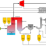 Schema Waste to Energy