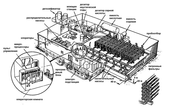 General view of the desalination plant